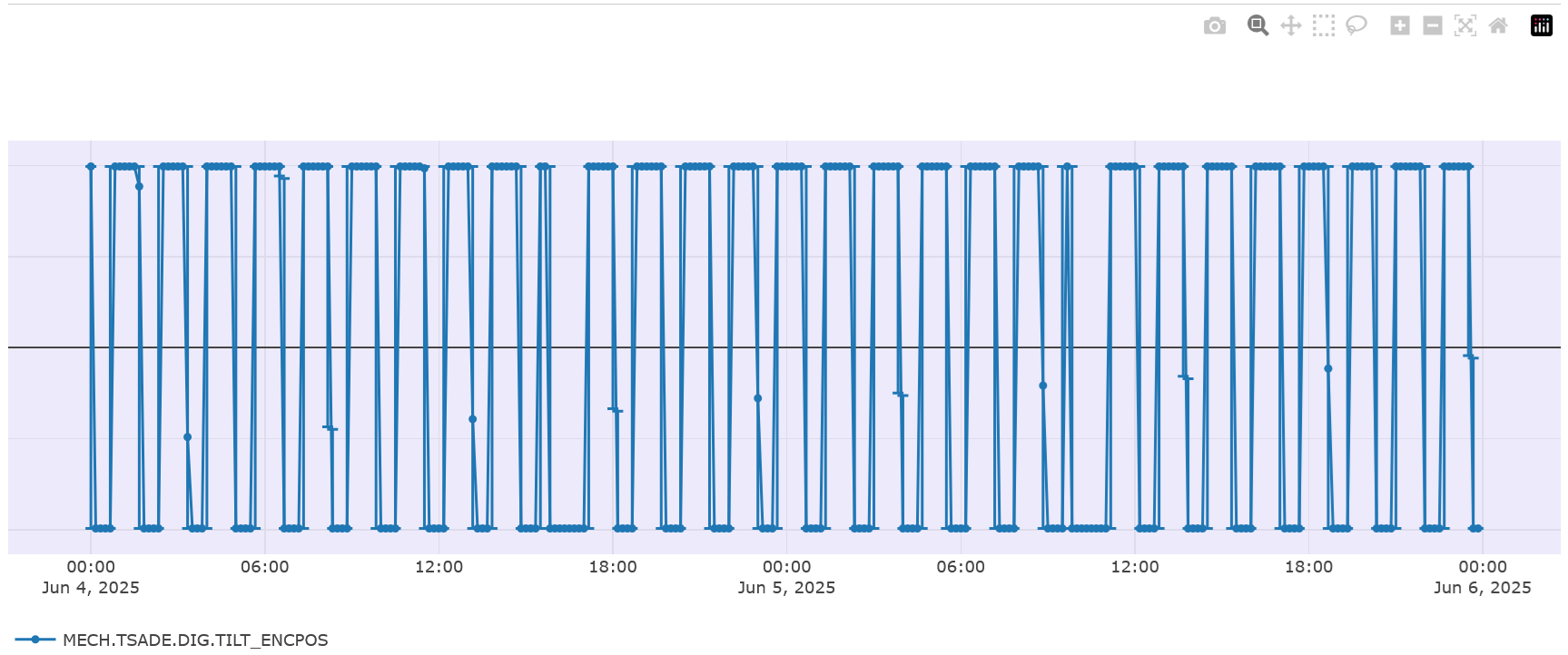 Image of plotly interface